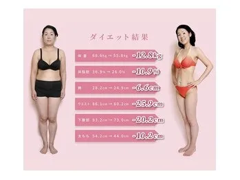 ★Before→After★