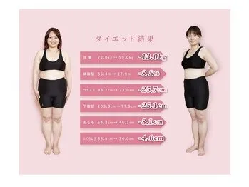 ★Before→After★