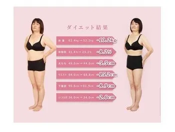 ★Before→After★